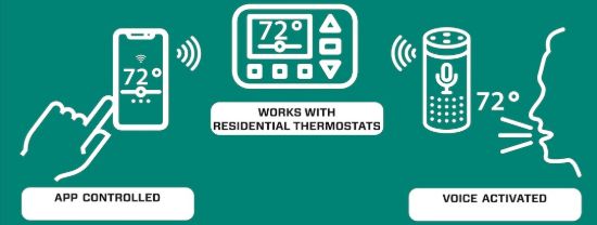 Picture of 8330753 Coleman Mach Air Conditioner Control Box Assembly